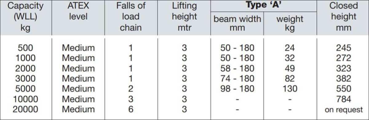 Yalelift 360 Trolley Hoist ITG [ATEX] 500-20000KG – Yalelift 360 ITP is integrated with manual trolley. Ideal for applications with low ceiling and limited headroom. Fast Delivery. International S/H. – Now available at MTN Shop UK.