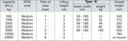 Yalelift 360 Trolley Hoist ITG [ATEX] 500-20000KG – Yalelift 360 ITP is integrated with manual trolley. Ideal for applications with low ceiling and limited headroom. Fast Delivery. International S/H. – Now available at MTN Shop UK.