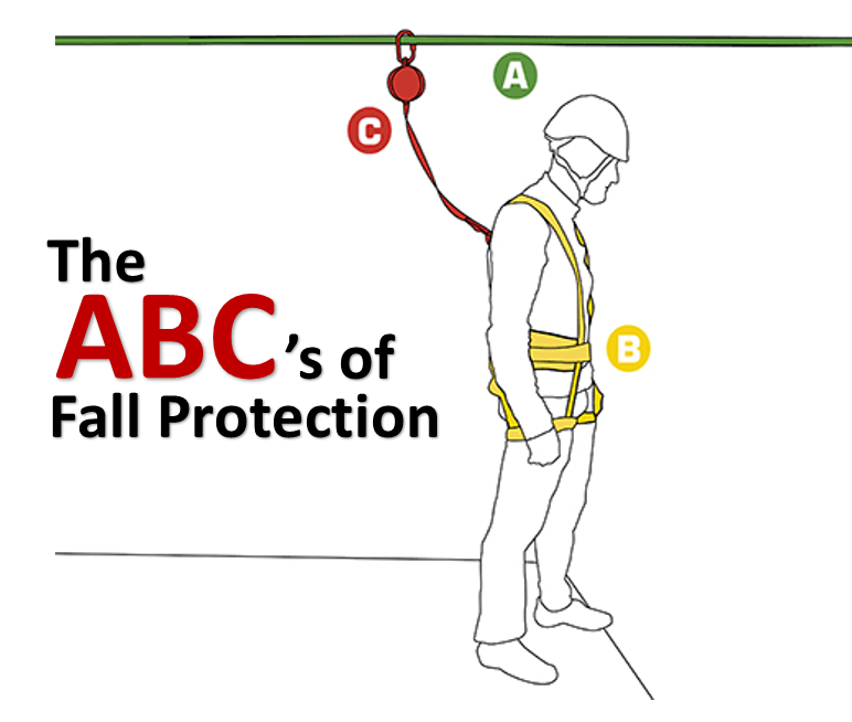 ABC Fall Protection. Supplied by MTN Shop EU - imagen 2