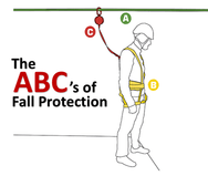 ABC Fall Protection. Supplied by MTN Shop EU