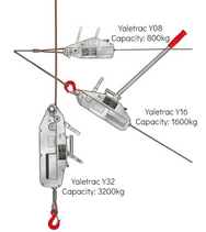 Yaletrac Cable Puller - imagen 3