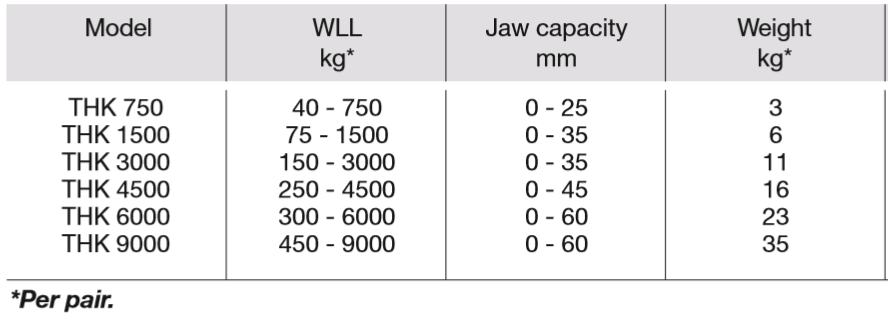 Camlok Horizontal Plate Clamp THK 750 - 9000kg – Yale Tigrip girder grab TTT is used for the horizontal transport of steel girders. Fast & International Delivery NOW! – Now available at MTN Shop UK. - imagen 2