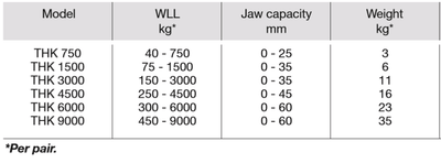 Camlok Horizontal Plate Clamp THK 750 - 9000kg – second image