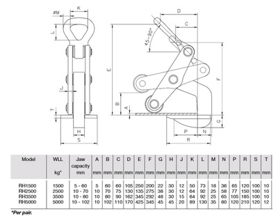 Camlok Horizontal Plate Clamp RH 1500 - 50000 kg – second image