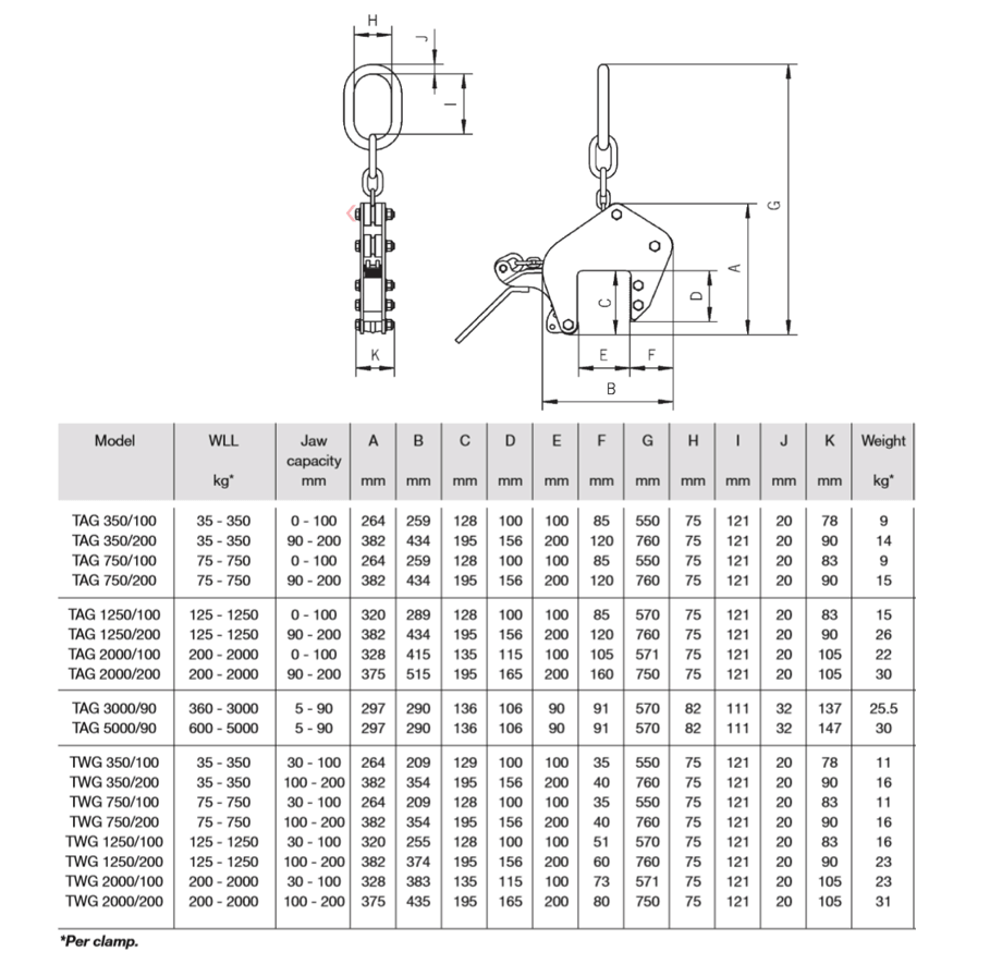 Camlok Vertical Clamp 35-2000kg Wide Jaw - imagen 3