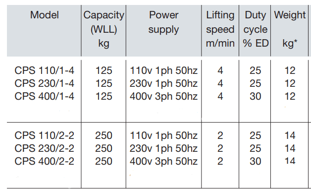 Yale CPS Electric Chain Hoist – The model CPS is the smallest and lightest model within the range of Yale electric chain hoists. – Now available at MTN Shop UK. - imagen 3