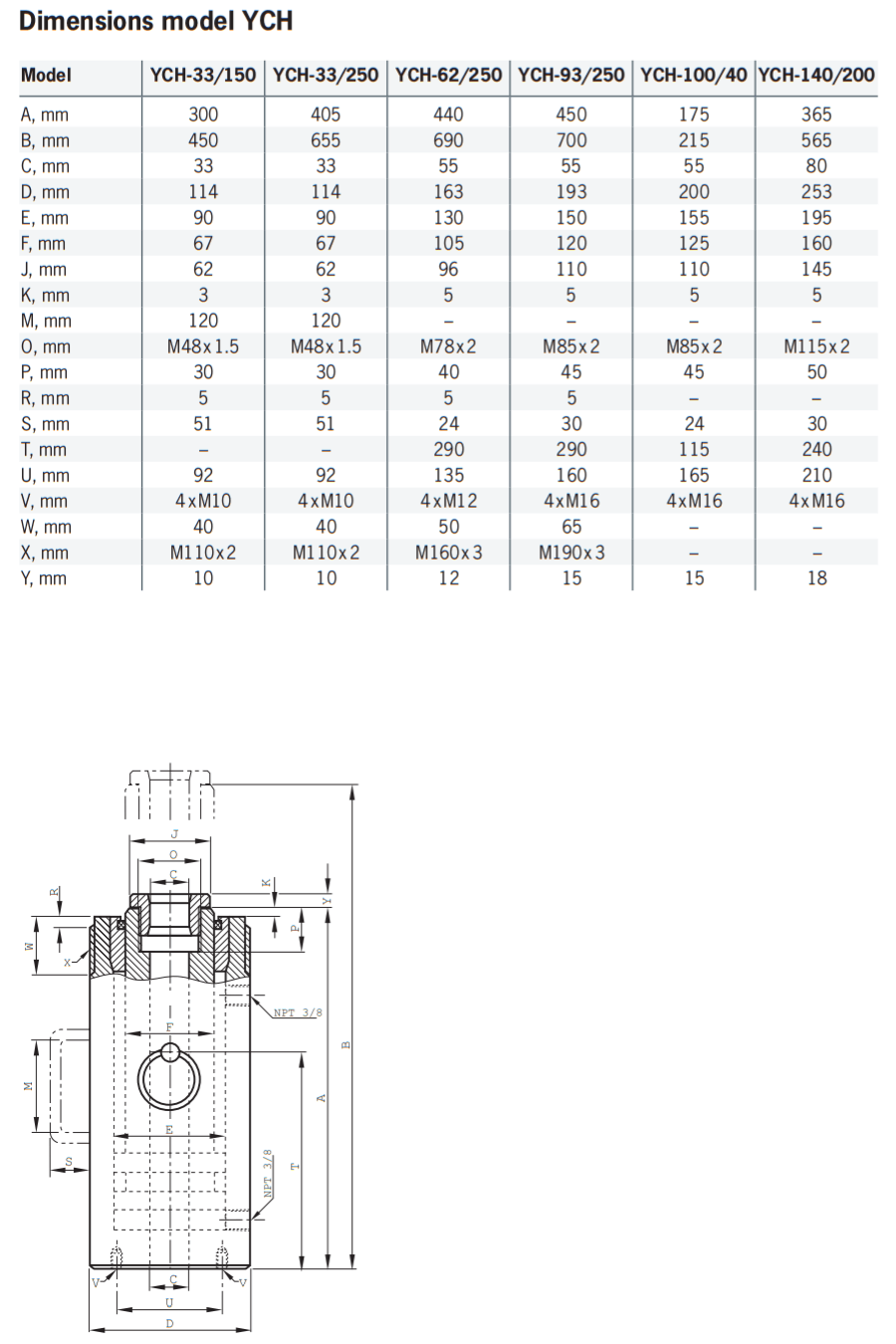 Yale Hollow Double Acting Hydraulic Cylinder YCH – The applications are the same as for the single-acting hollow cylinders shown on the opposite page, but for this model range, the return of the piston is done hydraulically by means of the second oil port. – Now available at MTN Shop UK. - imagen 3