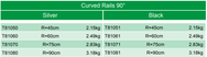 Doughty Rail (Curved) - Stage Curtain Track - imagen 2