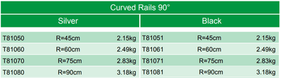 Doughty Rail - Low Profile Aluminium Curved Curtain Track – second image