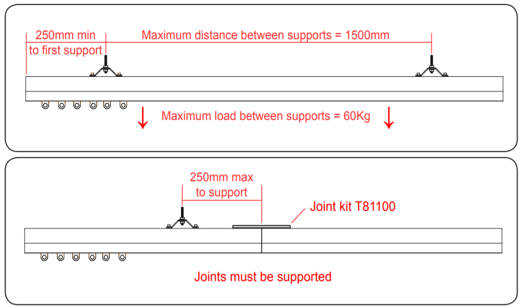 Doughty Rail - Top Hat Bracket (Steel) – The Doughty Rail Top Hat Bracket secured in place w/ M6 Unistrut nuts. 25mm and 50mm Top Hat available. Fast Delivery. International S/H. – Now available at MTN Shop UK. - imagen 3