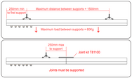 Doughty Rail - Top Hat Bracket (Steel) – The Doughty Rail Top Hat Bracket secured in place w/ M6 Unistrut nuts. 25mm and 50mm Top Hat available. Fast Delivery. International S/H. – Now available at MTN Shop UK. - imagen 3