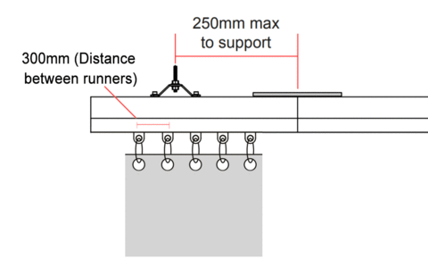 Doughty Rail - Ball Raced Runner – These Rail ball raced runners are a moulded plastic component. Eye Diameter: 6.5mm. Low Price. Fast Delivery. International S.H. – Now available at MTN Shop UK. - imagen 4