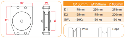 Doughty Single Sheave Pulley – second image