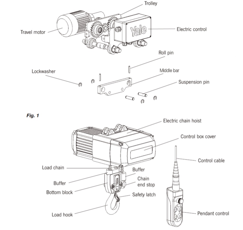 Yale Electric Chain Hoist (CPV/CPVF). Supplied by MTN Shop EU - imagen 3