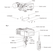 Yale Electric Chain Hoist (CPV/CPVF). Supplied by MTN Shop EU - imagen 3