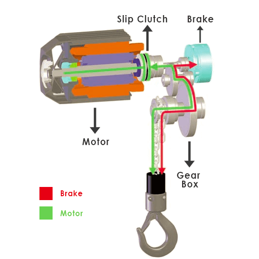 Yale Electric Chain Hoist Parts (CPV/CPVF). Supplied by MTN Shop EU