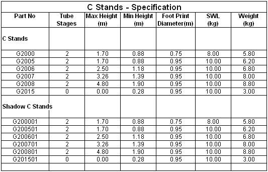Doughty 'C' Stand Spec - imagen 4