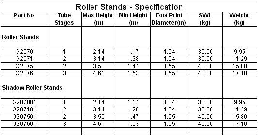 Doughty Baby Roller Stand spec - imagen 2