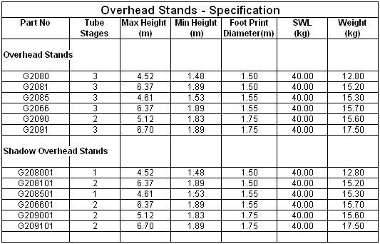 Doughty Overhead Stand (Fitted w/ 115mm Grip-Head) is offered by MTN Shop EU - imagen 2
