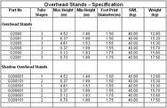 Doughty Overhead Stand (Fitted w/ 115mm Grip-Head) is offered by MTN Shop EU - imagen 2