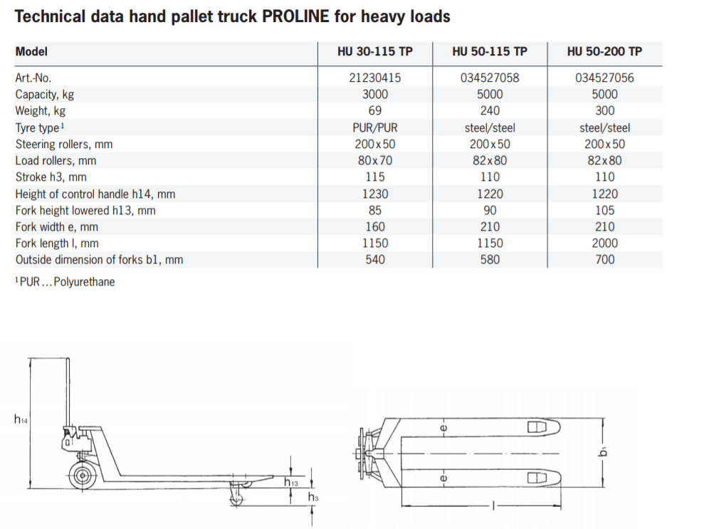 Hand Pallet Truck Data Sheet - imagen 3