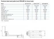 Hand Pallet Truck Data Sheet - imagen 3