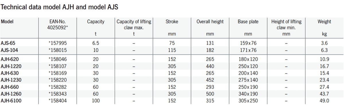 Yale Aluminium Jacks AJH/S 6,500-100,000 KG – Capacity 2 - 50 tUniversal jacks supply high forces for general operations like lifting, pushing, moving, supporting of all kind of loads. – Now available at MTN Shop UK. - imagen 2
