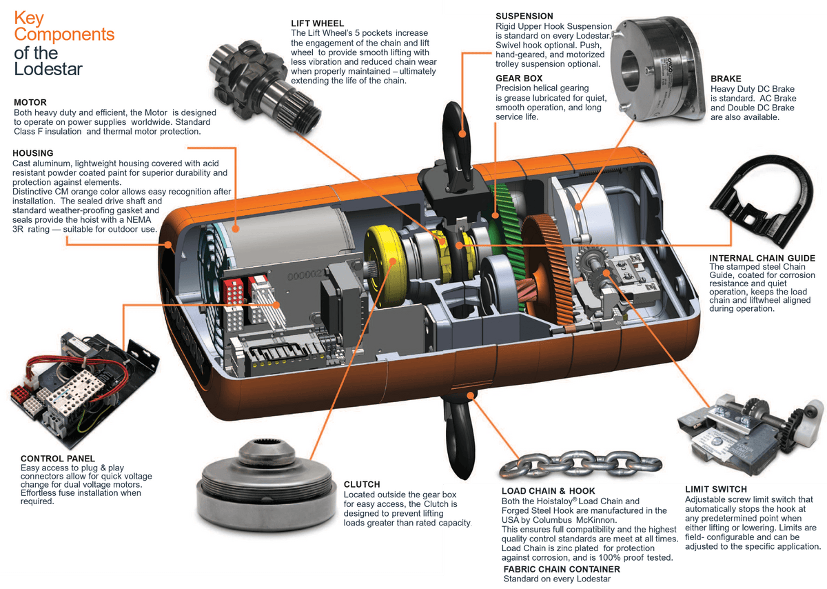Lodestar Electric Chain Hoist. Supplied by MTN Shop EU - imagen 2