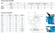 Pfaff Machine Jack data - imagen 3