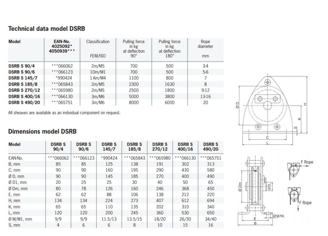 Sheave Block For Rope Guidance Table - imagen 2