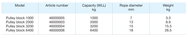 Pulley Blocks - imagen 3