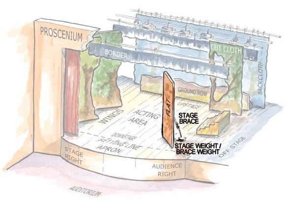 Doughty Stage Weight with brace in theatre - imagen 5