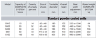 Steerman Load Moving Skates 10 - 60T – Capacity 10 - 100 tThese universal heavy load moving systems have been designed for the safe and cost saving transport of loads up to 100 tons. – Now available at MTN Shop UK. - imagen 3
