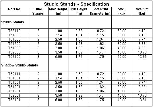 Doughty Studio Stand Spec - imagen 3