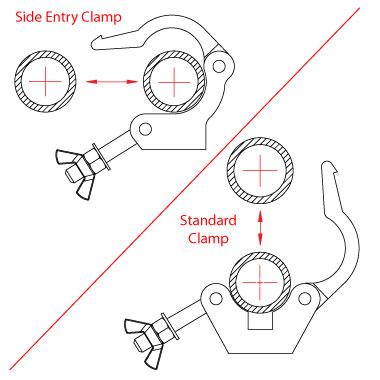 The difference between a Side Entry Clamp and Standard Clamp - imagen 4
