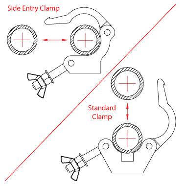 The difference between a Side Entry Clamp and Standard Clamp