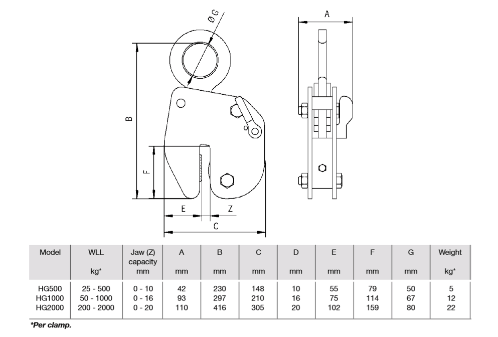 Camlok Vertical Plate Clamp HG 25-2000KG - imagen 2