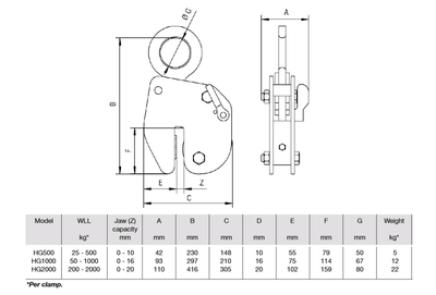 Camlok Vertical Plate Clamp HG 25-2000KG (For Harder Plates) – second image