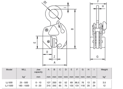 Camlok Non Marking Plate Clamp LJ 25-1500KG – second image