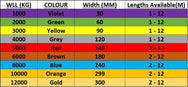 Duplex Web Sling Capacity Chart. Supplied by MTN Shop EU  - imagen 3