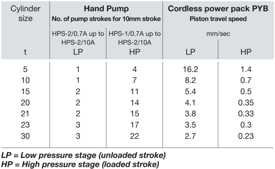 Yale Cordless Battery Power Pump PYB – – Now available at MTN Shop UK. - imagen 6