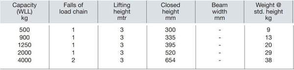 Yale lift 360 Chain Hoist Stainless Steel 500-4000KG – ✓360° Revolutionary Rotating Hand Chain Guide ✓Safety Under Control ✓Great Flexibility ✓Work from above. Fast Delivery & International S/H – Now available at MTN Shop UK.