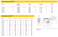 Camlok TTG Girder Grab For Horizontal Transport 500 - 7500kg - imagen 2