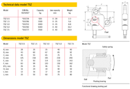Camlok TSZ ‘2-Way’ Screw Clamps