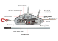 Yaletrac Cable Puller - imagen 2